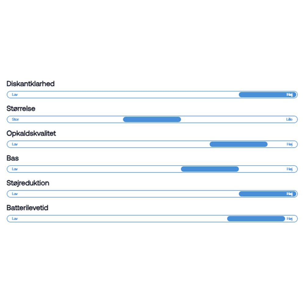 Wavell 4 Pro Headphones - Black