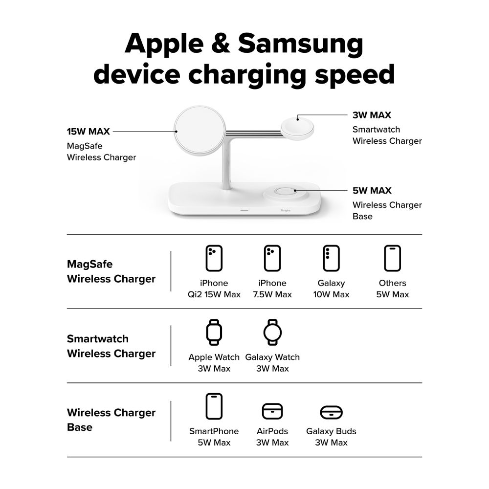 Ringke 3-in-1 Qi2 Magnetic Wireless Charger - MagSafe Compatible - White